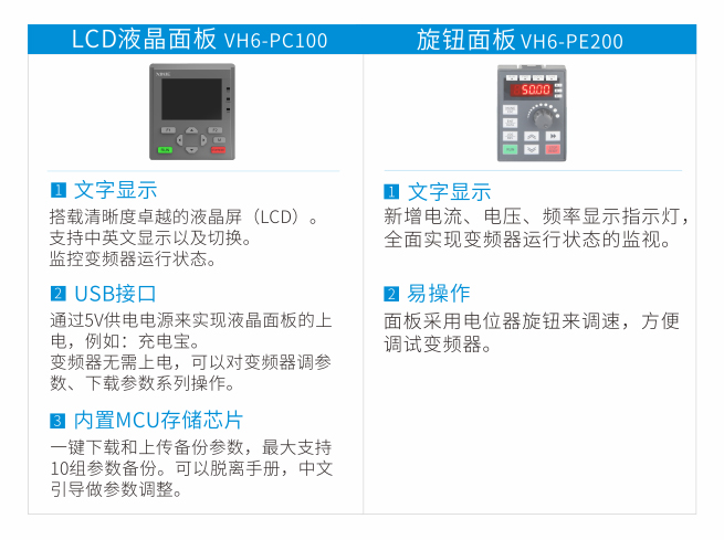 可选配外引面板