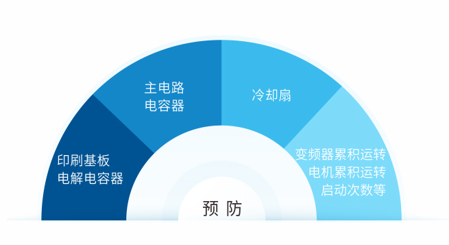 寿命诊断、维护功能