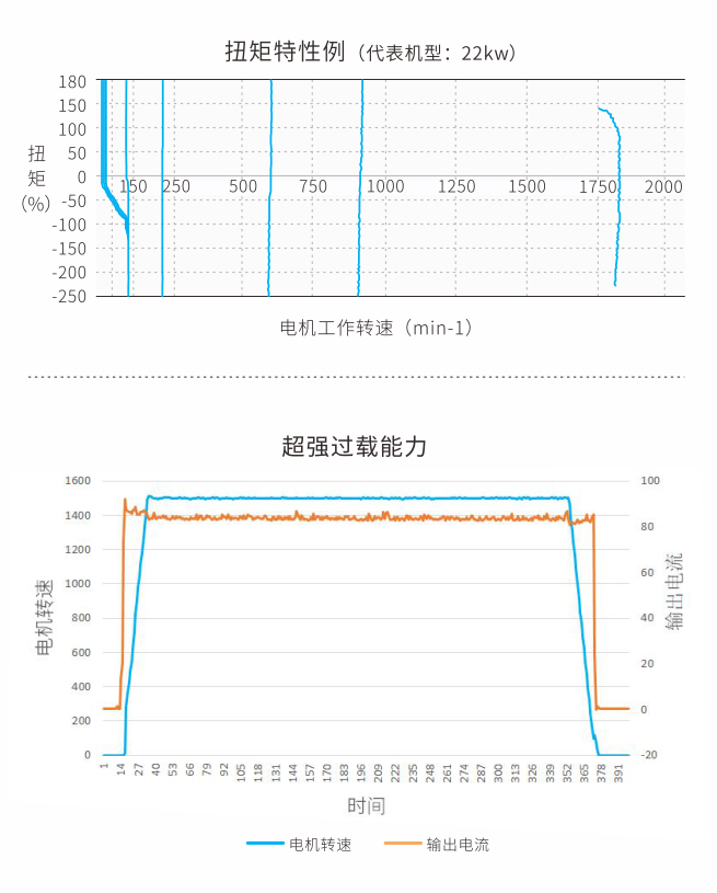 更先进的转矩矢量控制