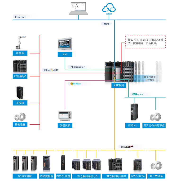 多网联合，便捷互通