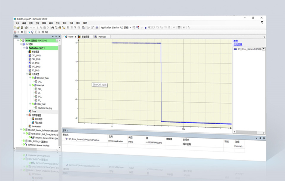 数据实时检测，曲线采集跟踪