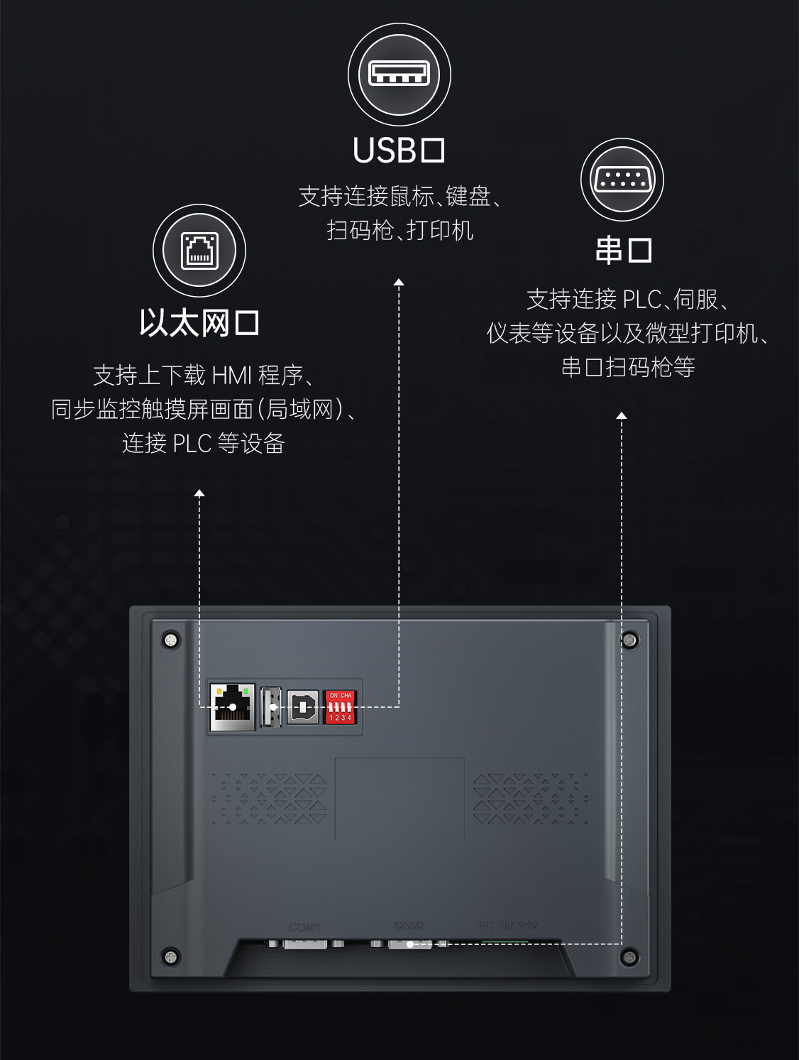 丰富的设备连接
