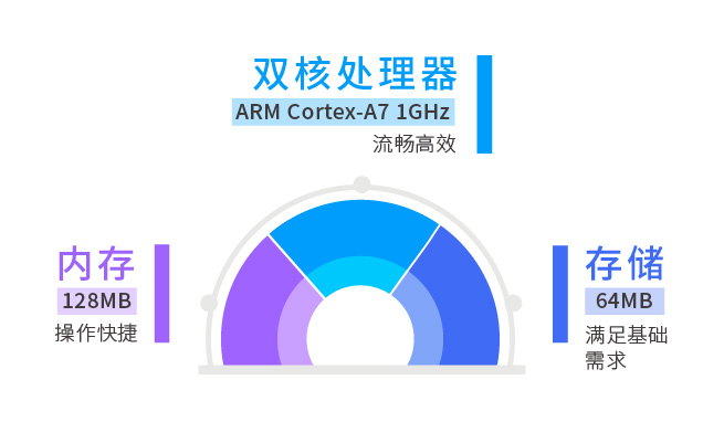 高效运行,大幅提升人机交互体验