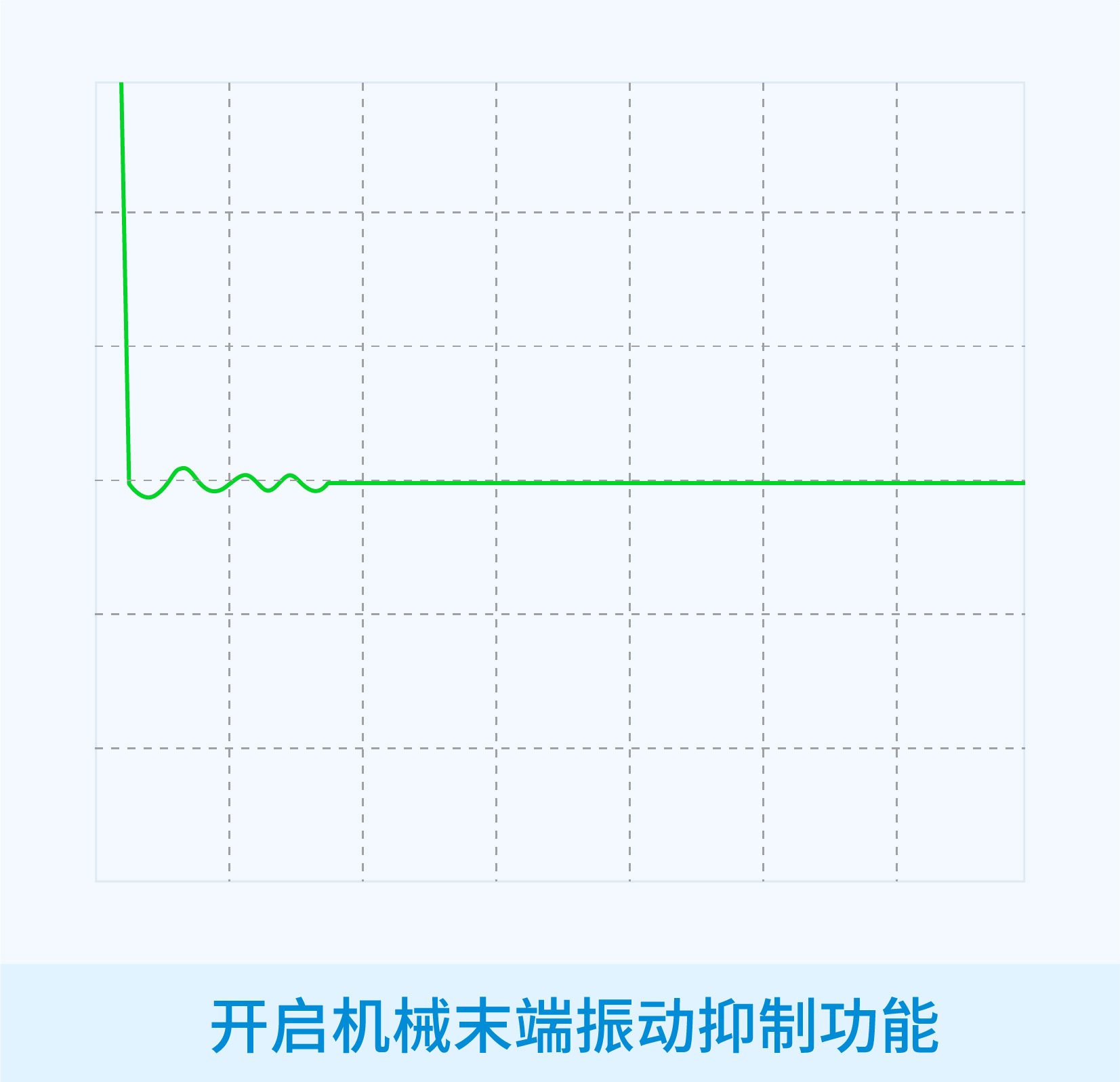 机械末端振动抑制