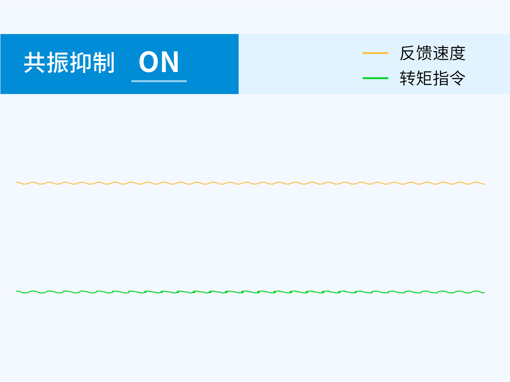 抑制振动，高效整定