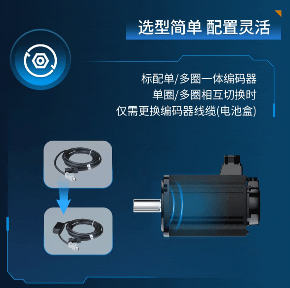 选型简单 配置灵活