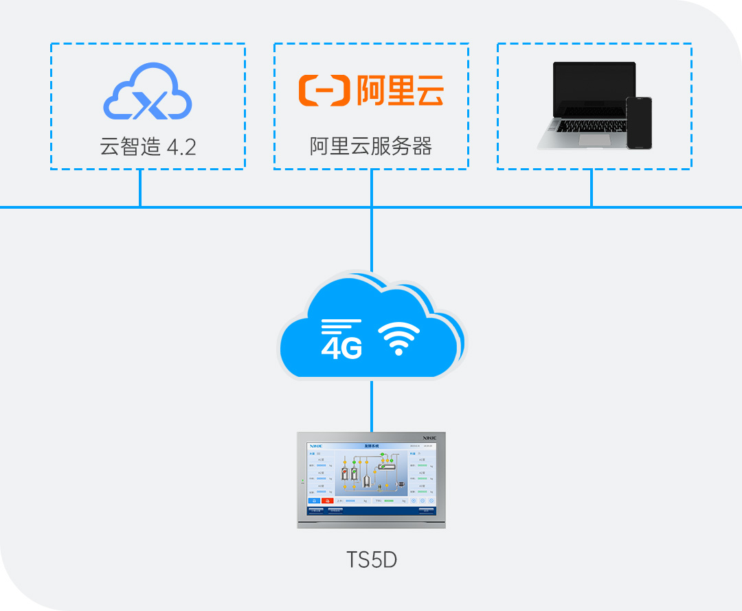 无需网关 · 畅快互联