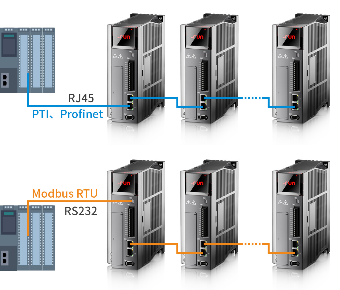 接线简单 易于使用