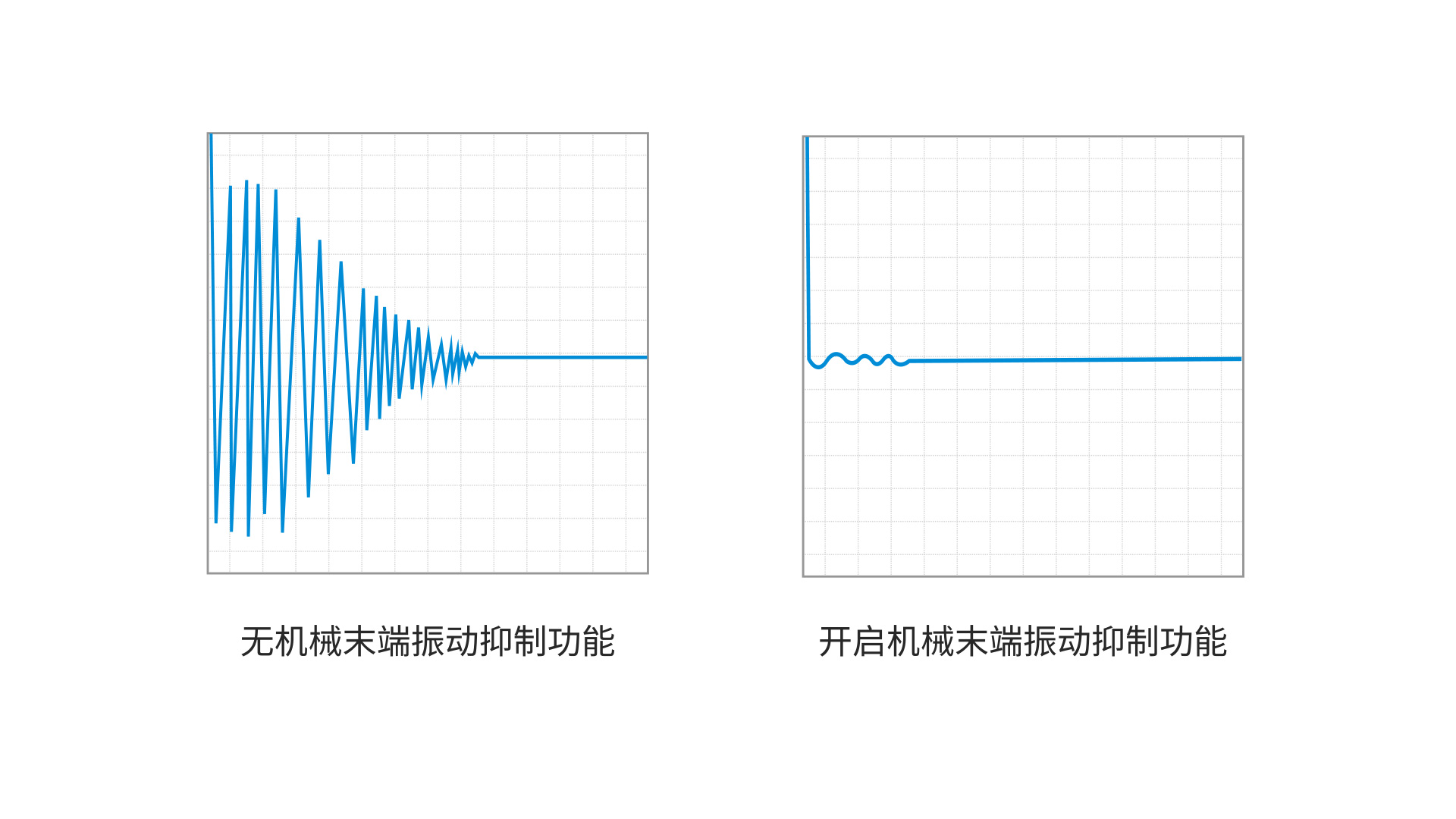 抑制机械末端振动和噪声