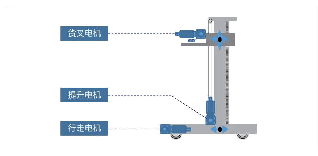 仓储堆垛方案