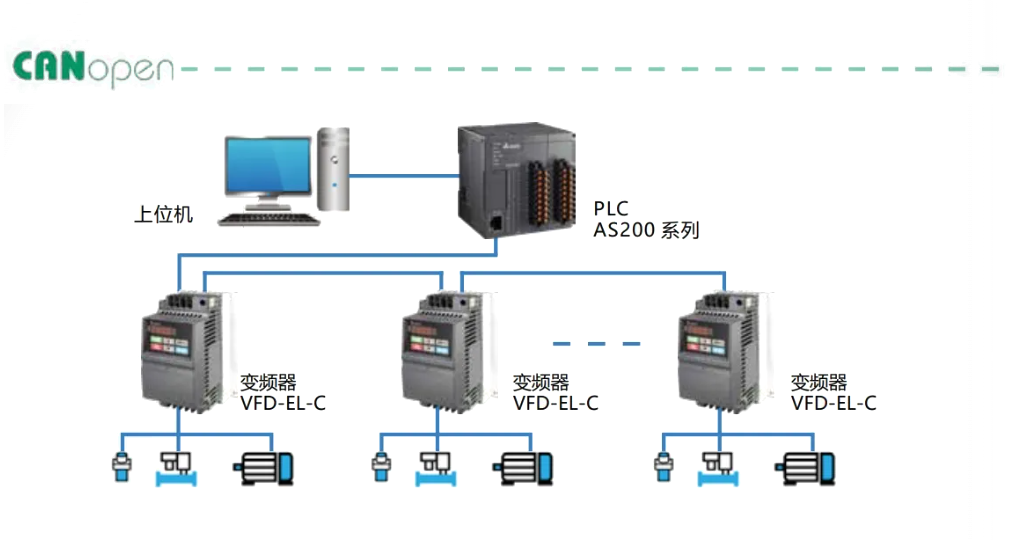 物流总线解决方案