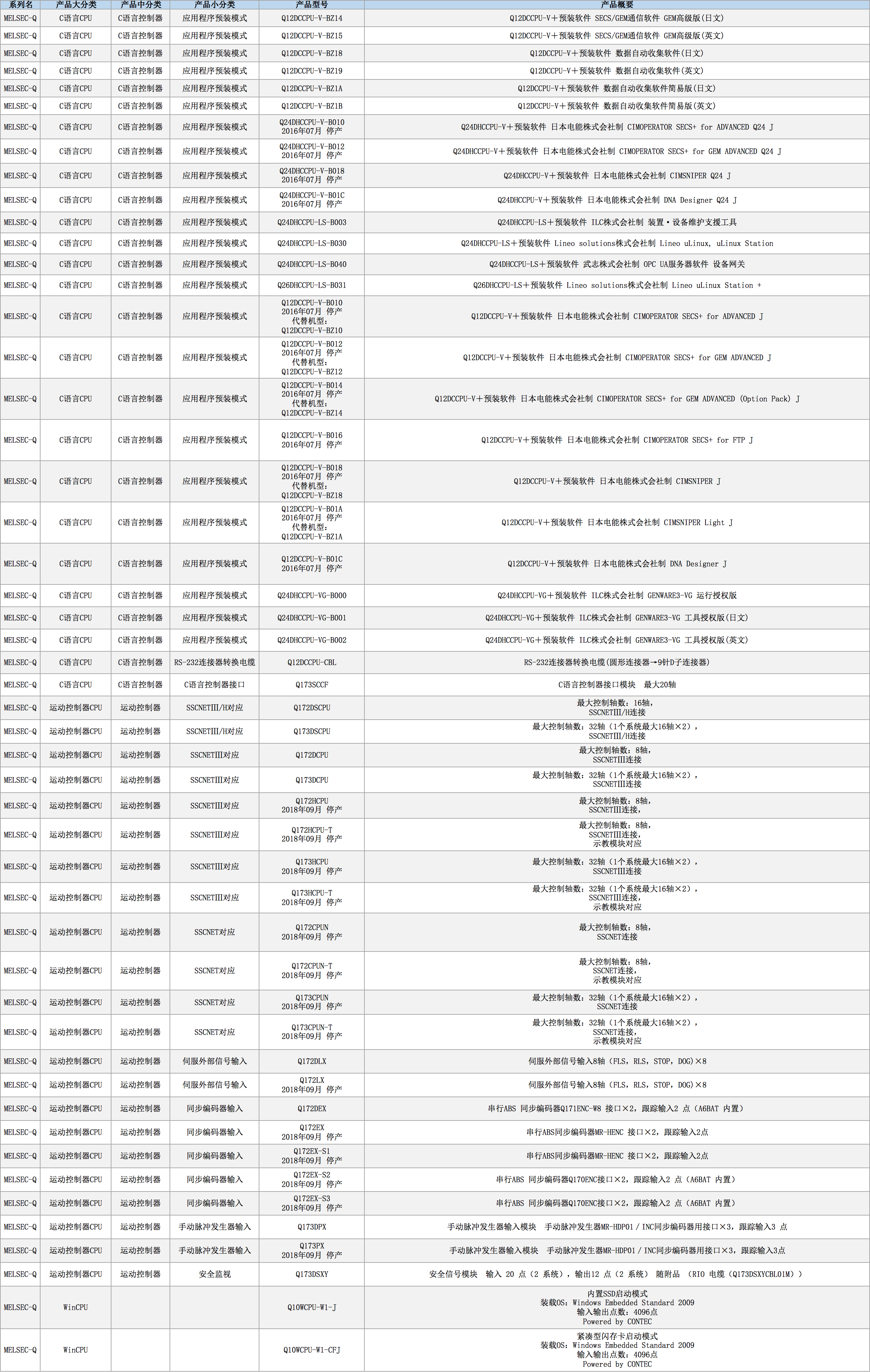 1766974788785828.png 三菱PLC Q系列CPU.png