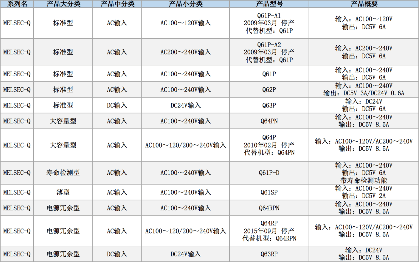 1766977277730785.png 三菱PLC Q系列电源模块.png