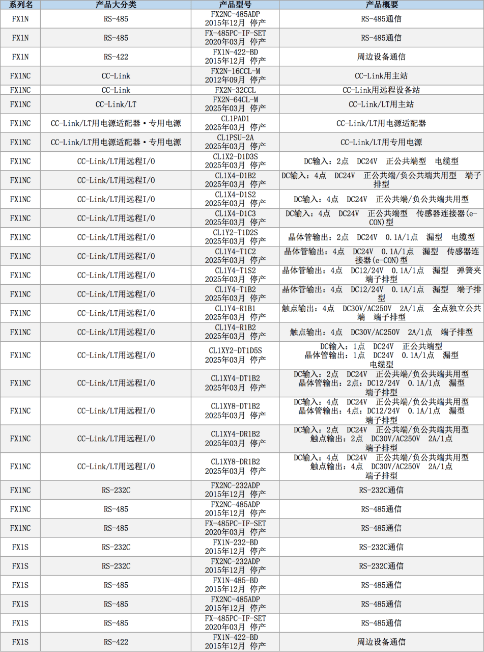 数据链接•通信 详情.png